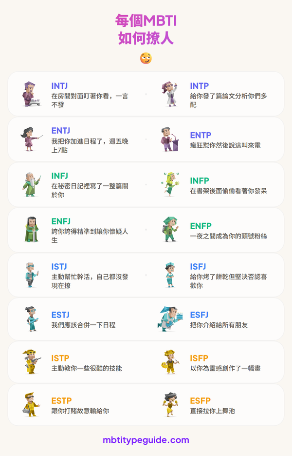 每種MBTI類型如何調情(準到讓人痛心)