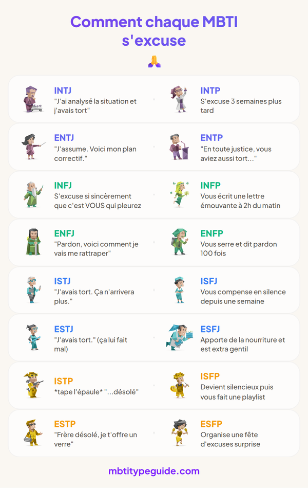 Comment chaque type MBTI s'excuse (Le Bon, le Mauvais et le Gênant)