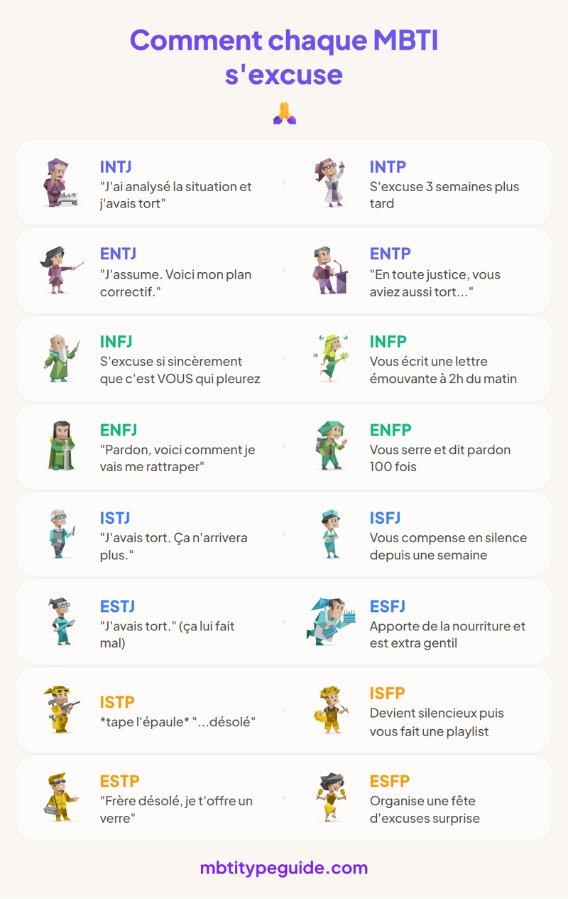 How Every MBTI Type Apologizes (The Good, the Bad, and the Awkward)