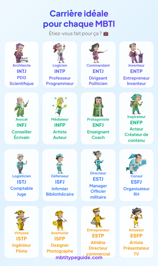 Le métier de rêve pour chaque type MBTI
