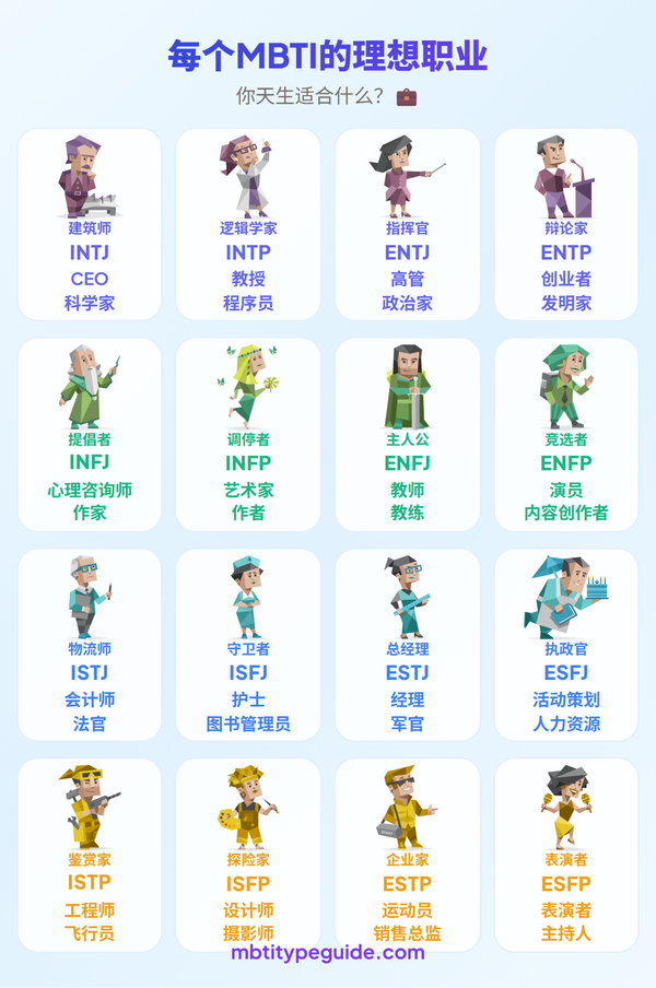 每种MBTI类型的梦想职业