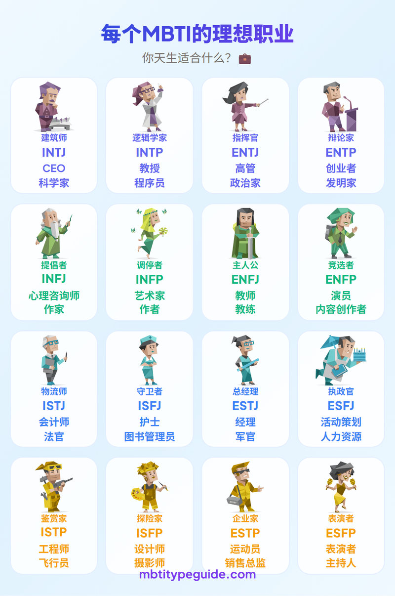The Dream Career for Every MBTI Type
