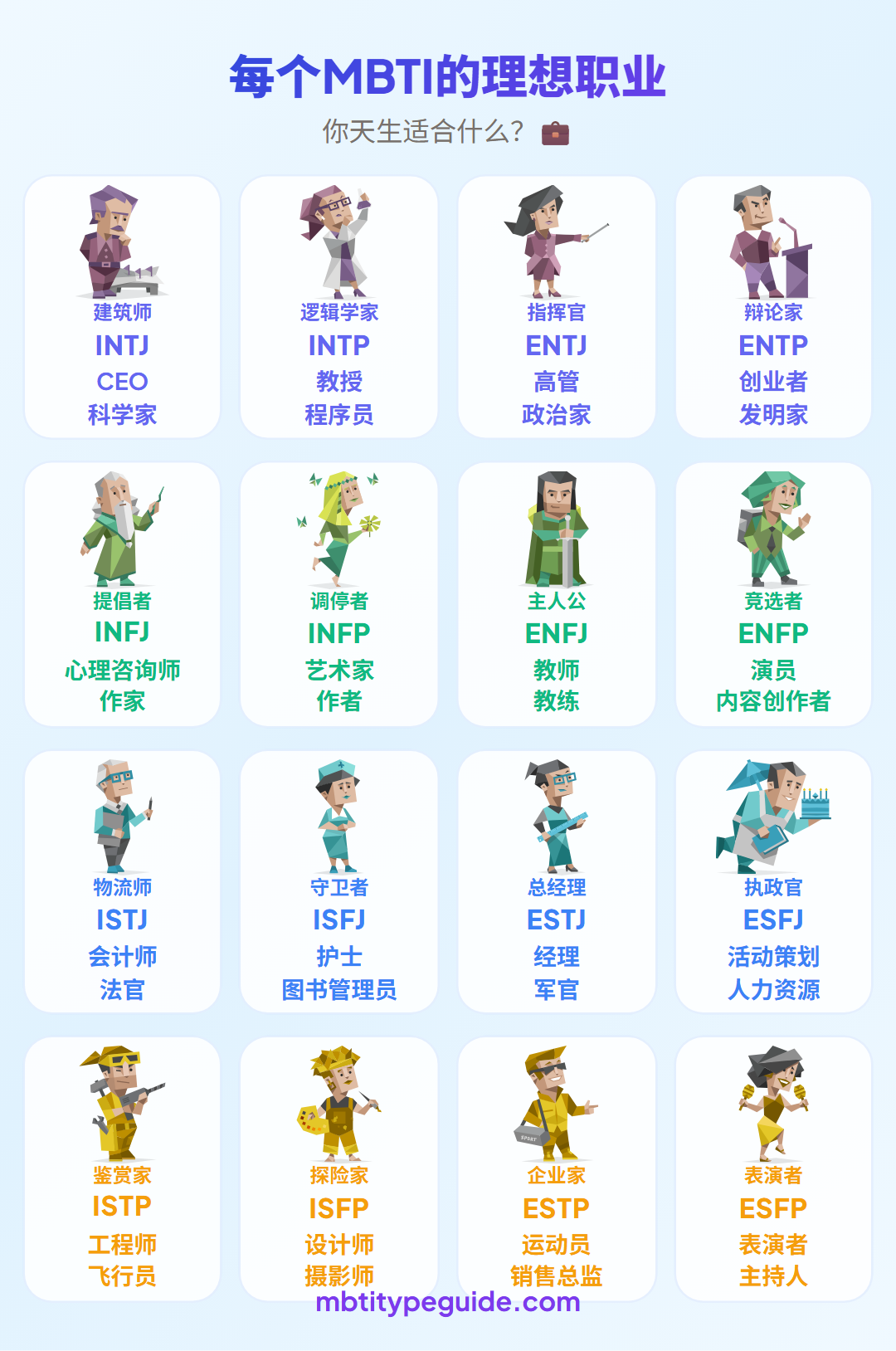 每种MBTI类型的梦想职业