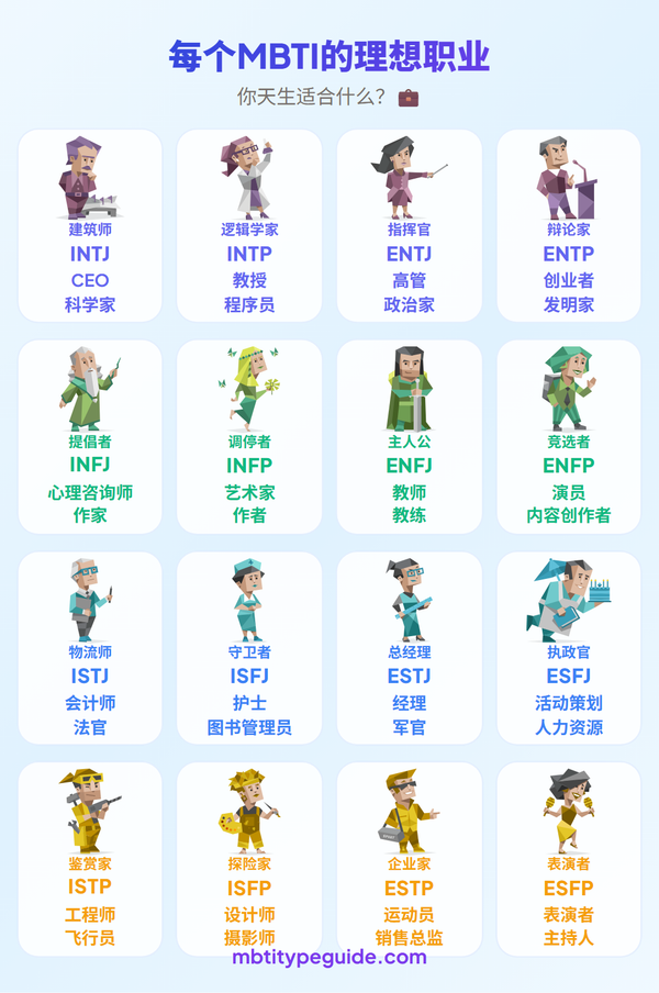 每种MBTI类型的梦想职业