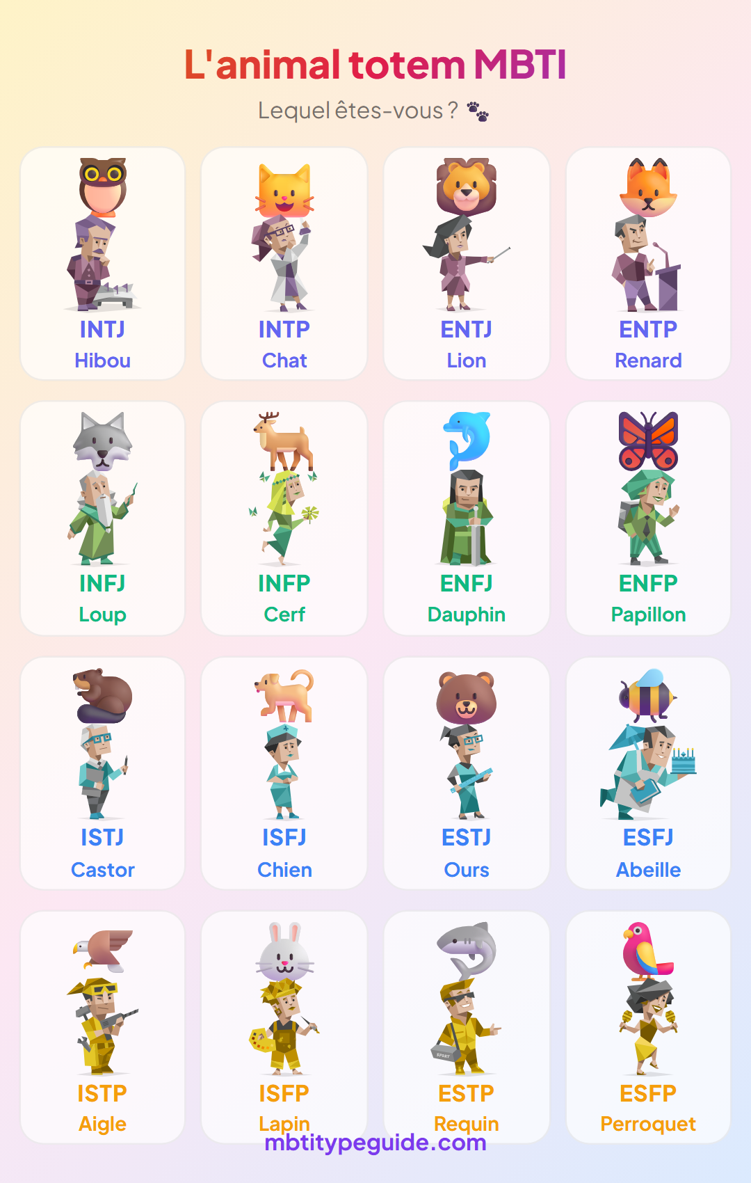 Votre animal spirituel MBTI : Un guide étonnamment précis