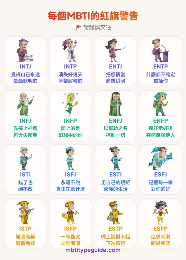 每個MBTI類型的紅旗：誠實面對
