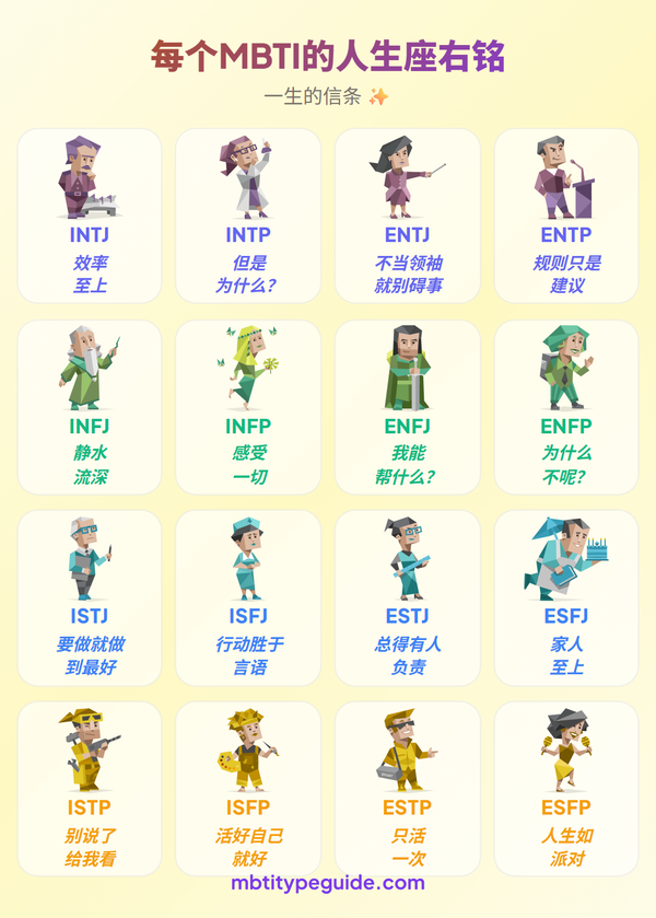 每种MBTI类型的人生信条