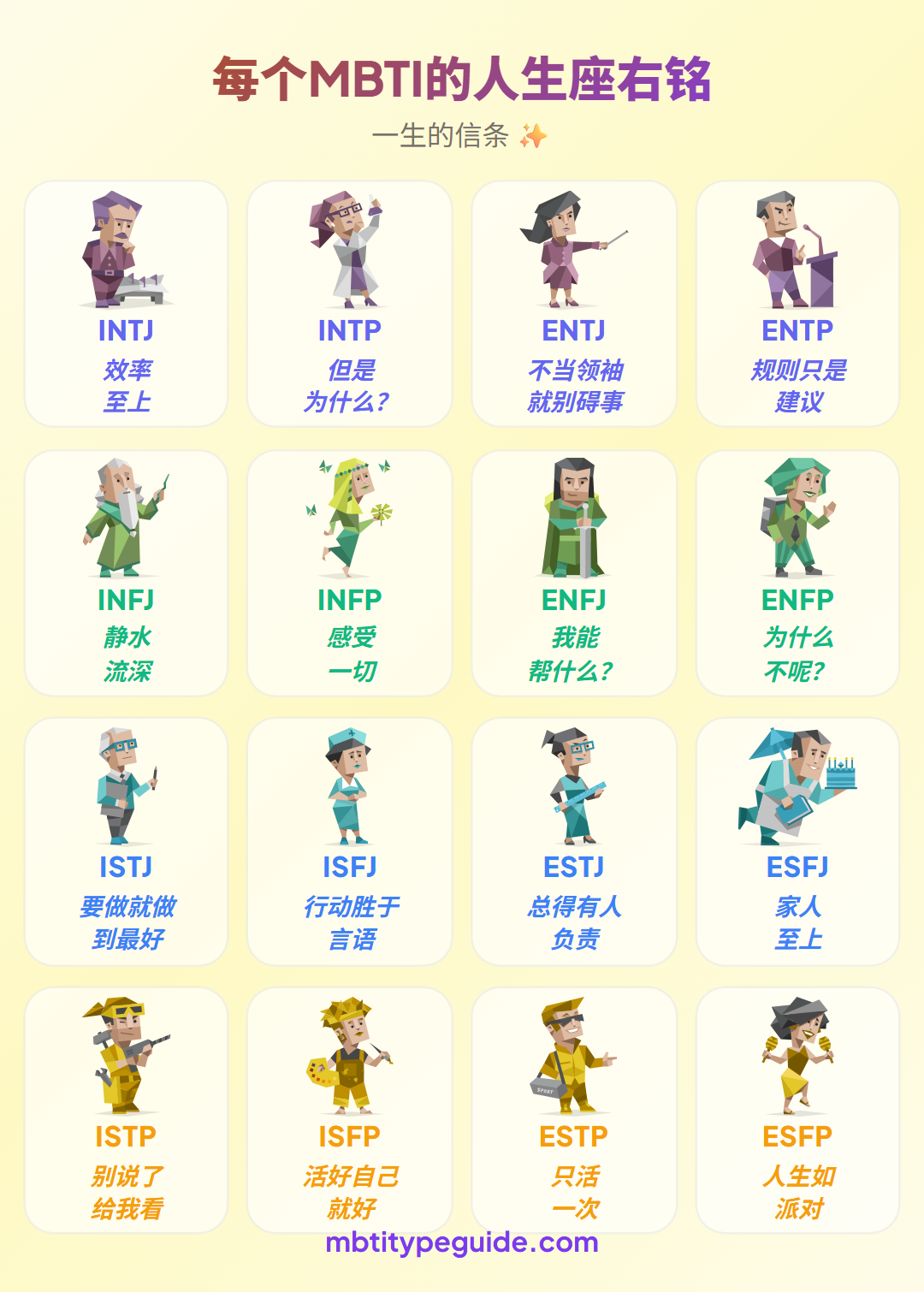 每种MBTI类型的人生信条