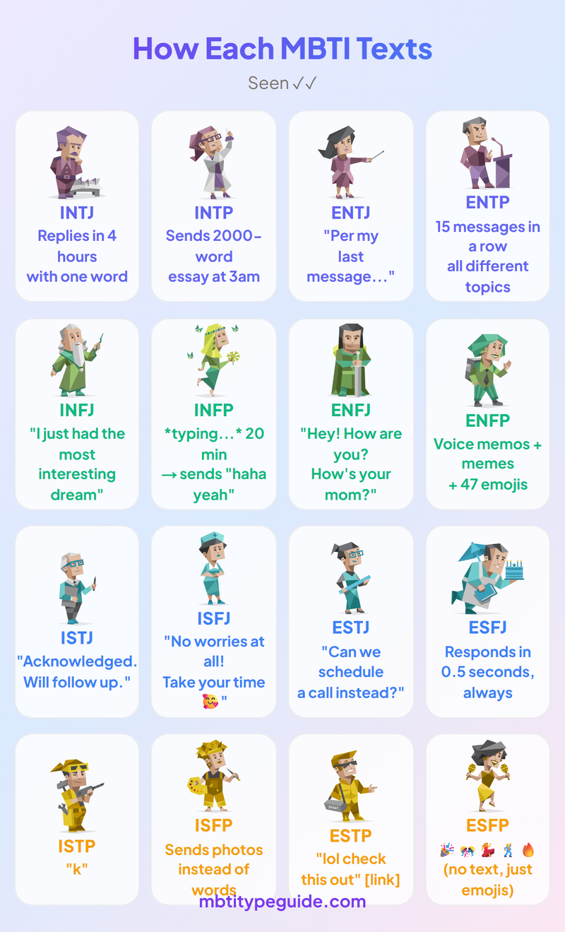 Cách mọi loại MBTI nhắn tin (Và ý nghĩa thực sự của nó)