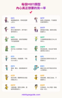 每種MBTI類型在伴侶身上偷偷渴望的特質
