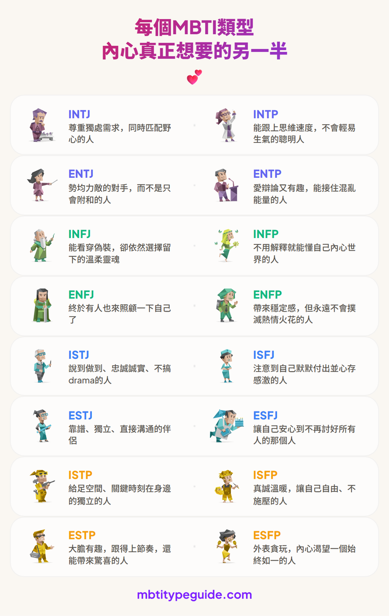 What Every MBTI Type Secretly Wants in a Partner