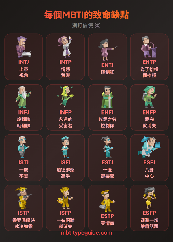每個MBTI類型暗中擁有的有毒特質