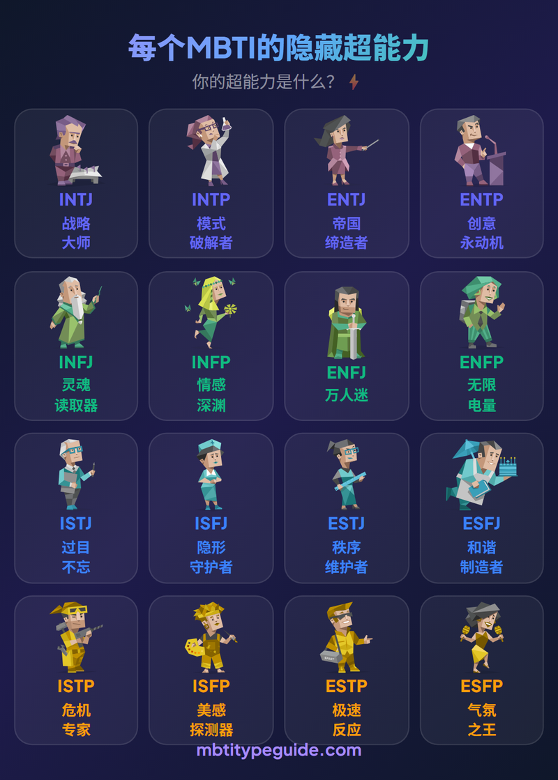 The Hidden Superpower of Every MBTI Type