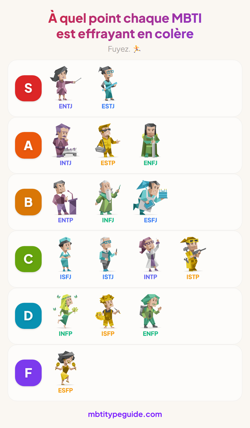 How Scary Every MBTI Type Is When Angry (A Tier List)