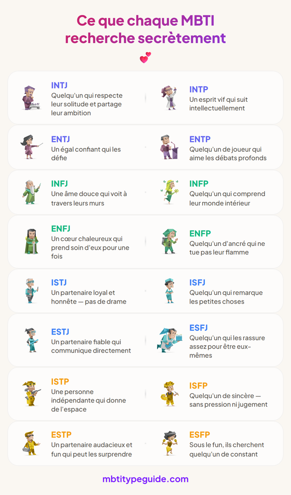 Ce que chaque type MBTI désire secrètement chez un partenaire