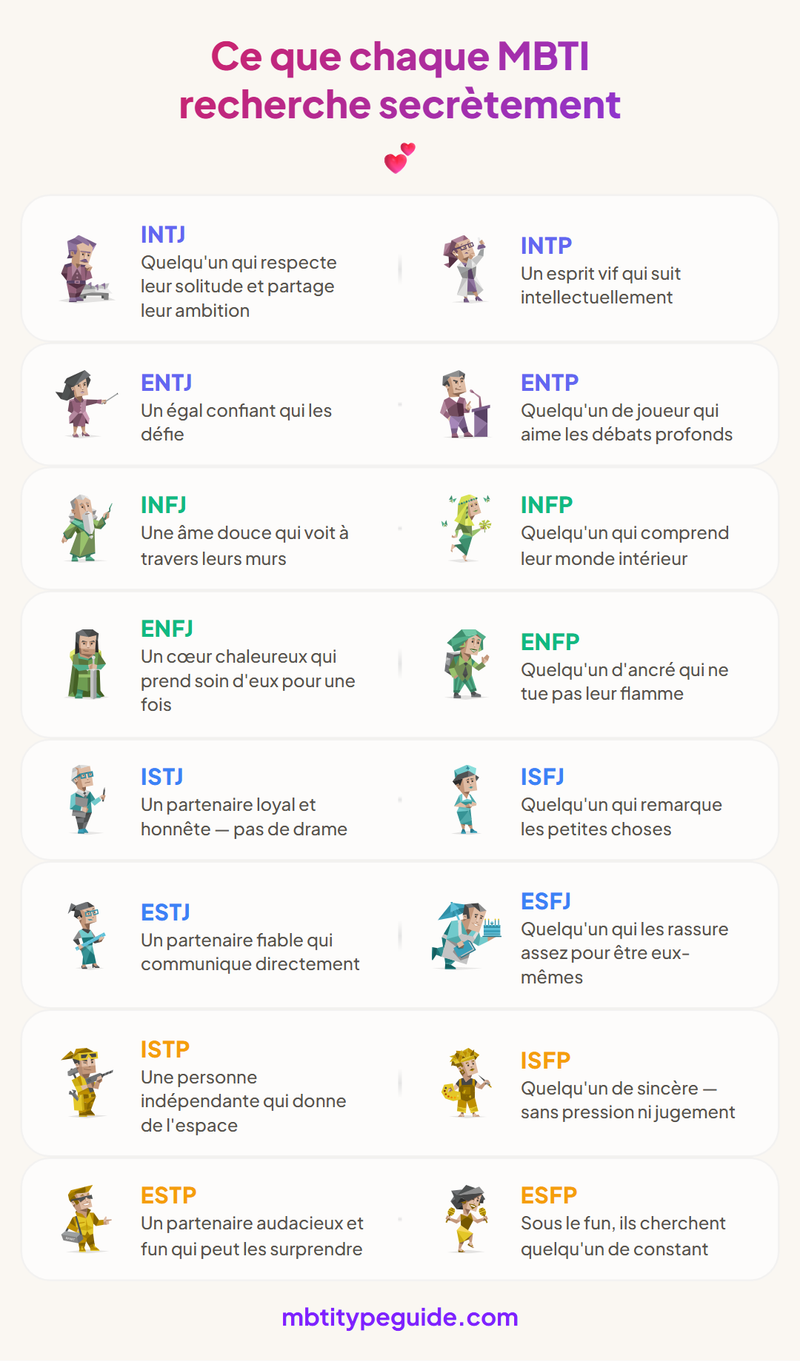 What Every MBTI Type Secretly Wants in a Partner