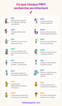 Ce que chaque type MBTI désire secrètement chez un partenaire