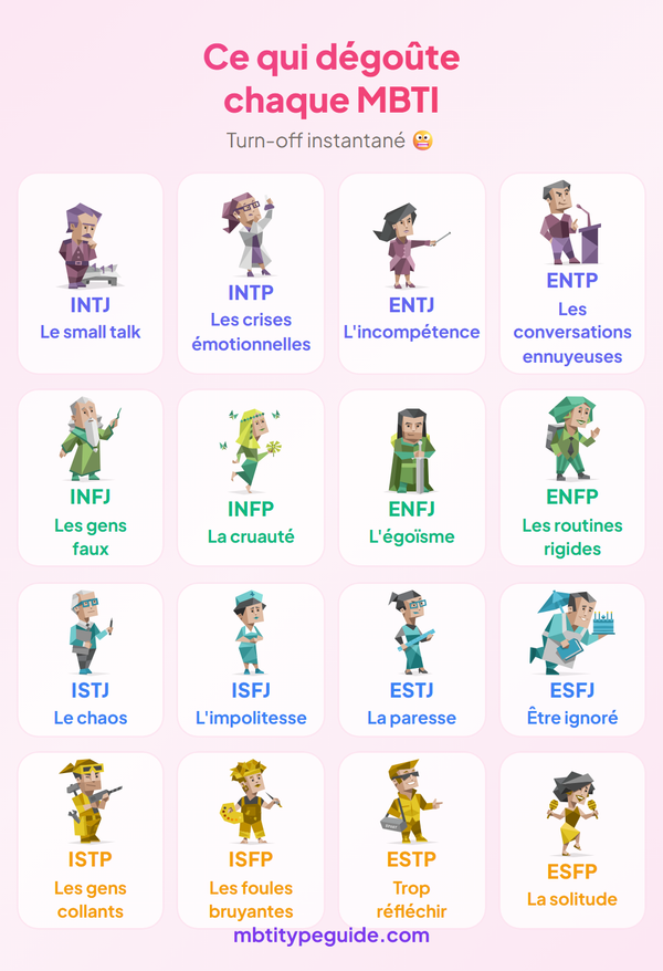 Ce qui donne instantanément le "ick" à chaque type MBTI