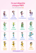 Ce qui donne instantanément le "ick" à chaque type MBTI