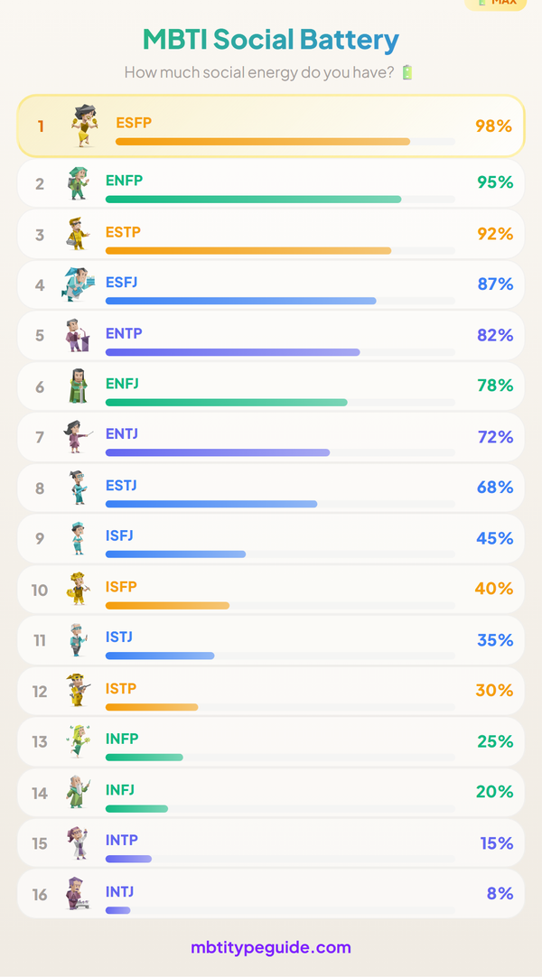 MBTI Social Battery: From Full Charge to Empty in Minutes