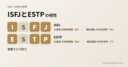 ISFJとESTPの相性:感覚(S)が共通で、主機能は内向的感覚(Si)と外向的感覚(Se)であることを示す図