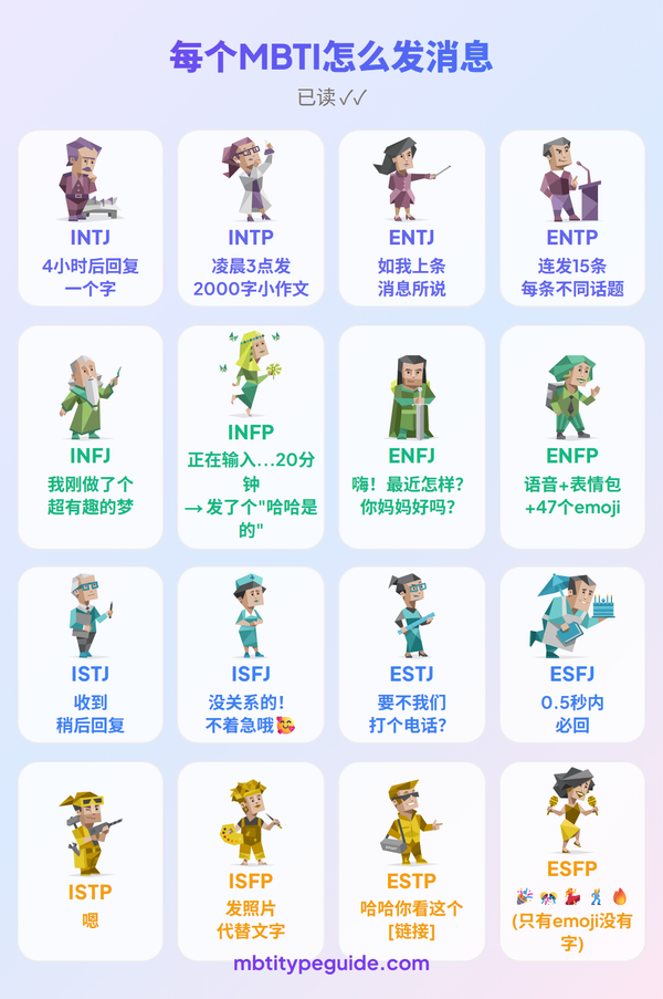 每种MBTI类型如何发短信（及其真实含义）