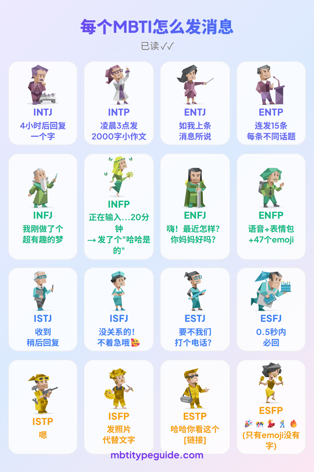 每种MBTI类型如何发短信(及其真实含义)