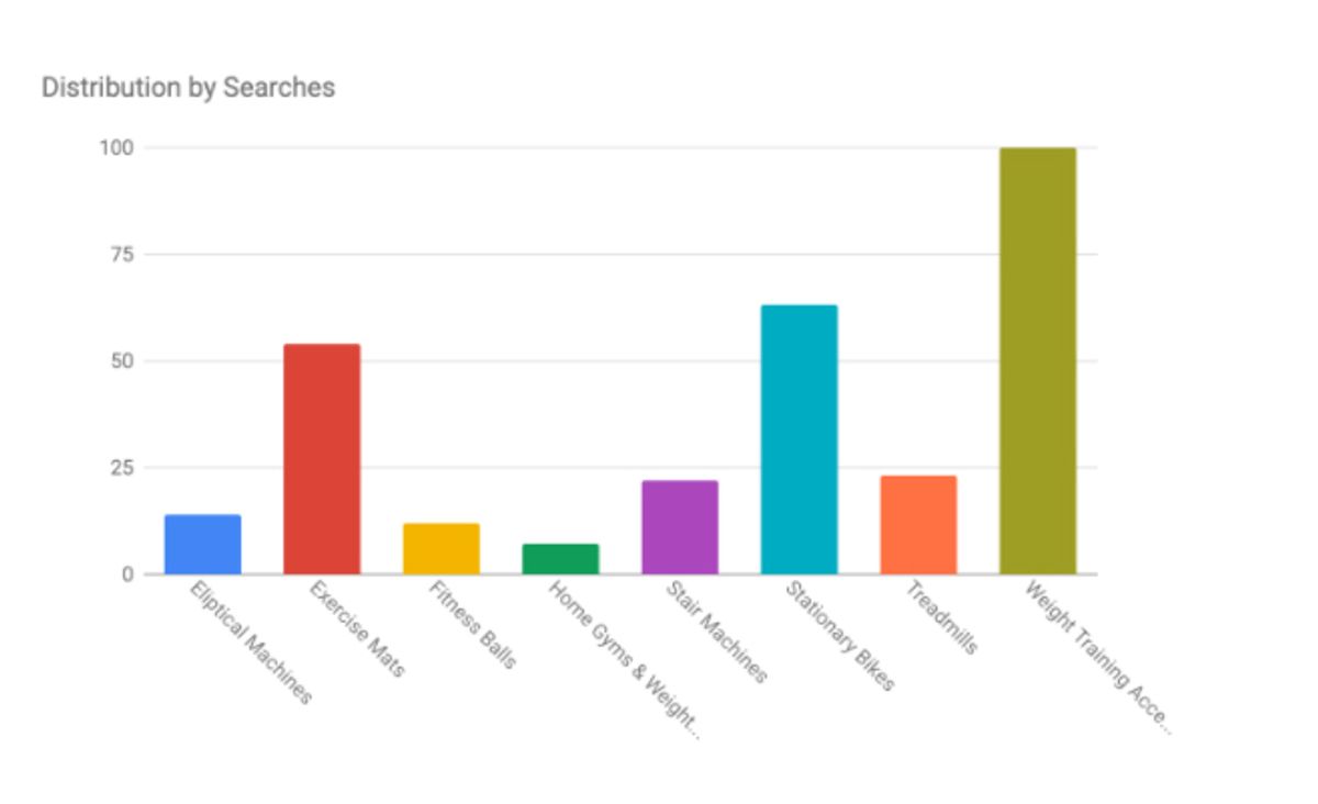 2-Ako-sa-zmenilo-nákupné-správanie-spotrebiteľov-v-oblasti-športu_by-SEARCH