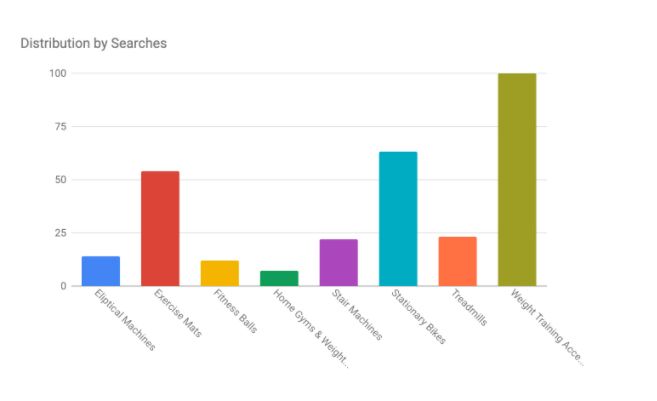 2-Ako-sa-zmenilo-nákupné-správanie-spotrebiteľov-v-oblasti-športu_by-SEARCH
