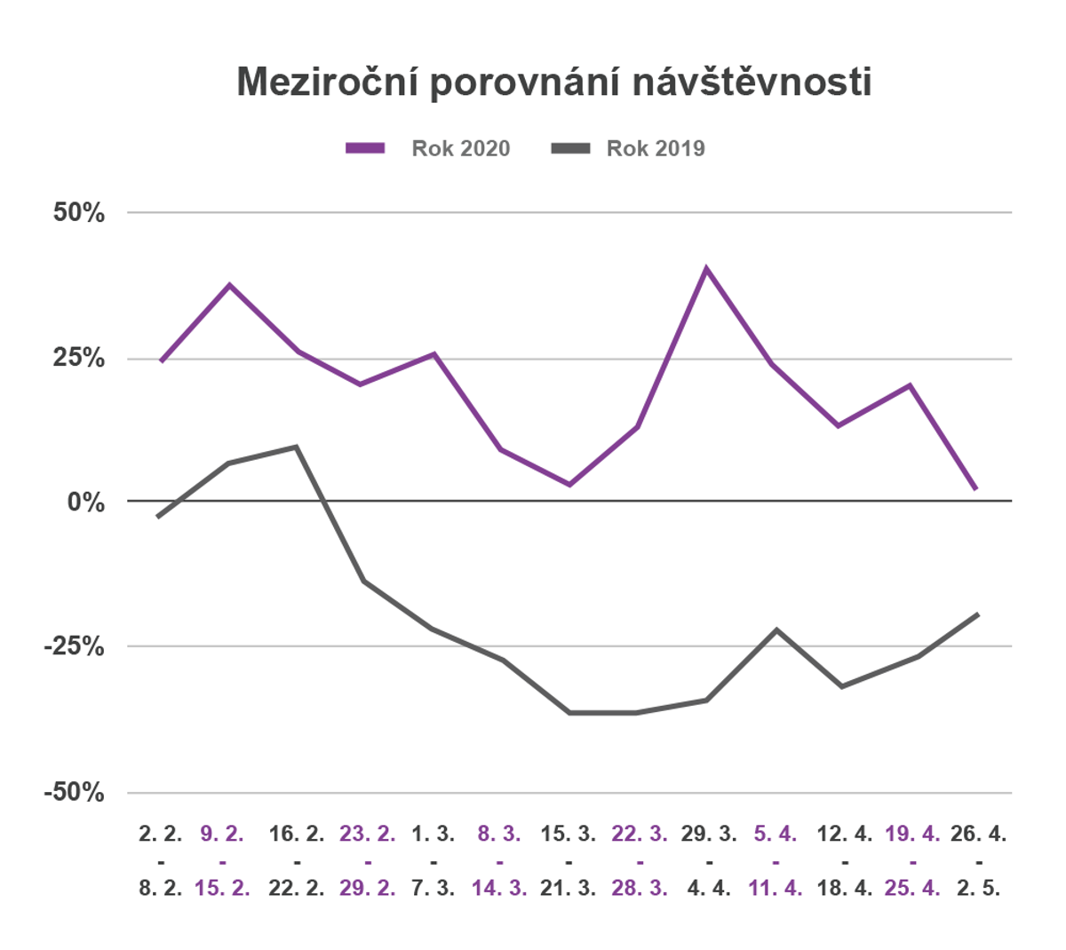 Case study: Fashion v dobe Covidu