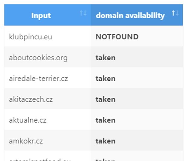 Ako nájsť kvalitnú doménu pre microsite? Skúste našu overenú metódu!