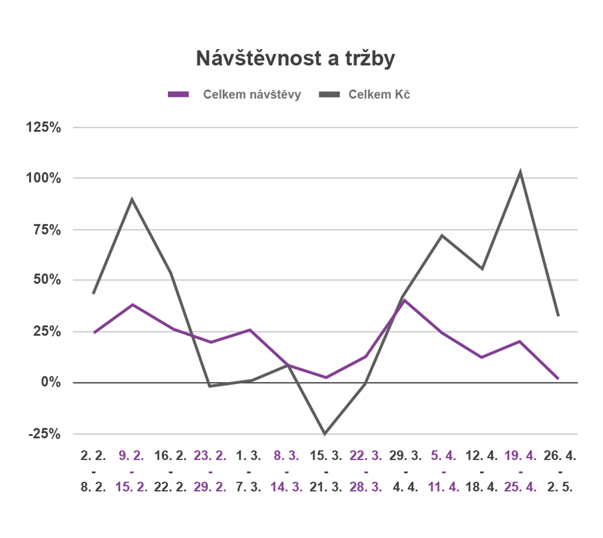 Case study: Fashion v dobe Covidu