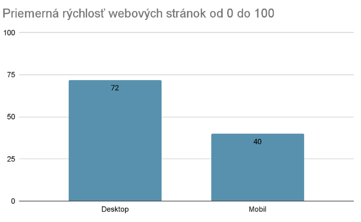 Obrázok č.4