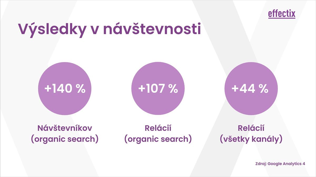 výsledky v návštevnosti