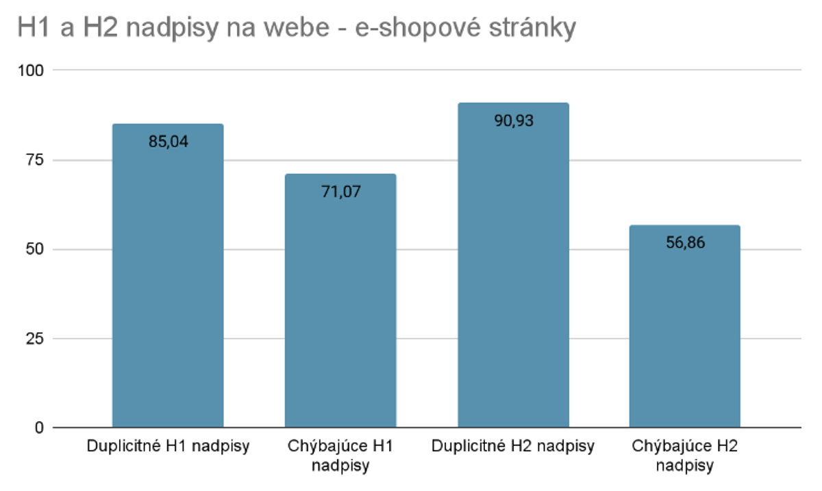 Obrázok č.16