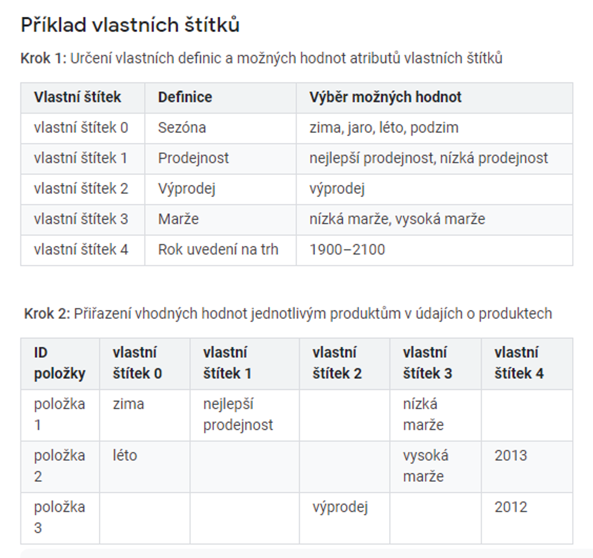 Kompletný sprievodca Google Nákupmi: Ako ich maximálne využiť vo svoj prospech?