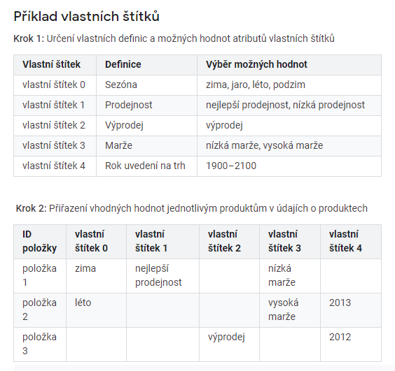 Kompletný sprievodca Google Nákupmi: Ako ich maximálne využiť vo svoj prospech?