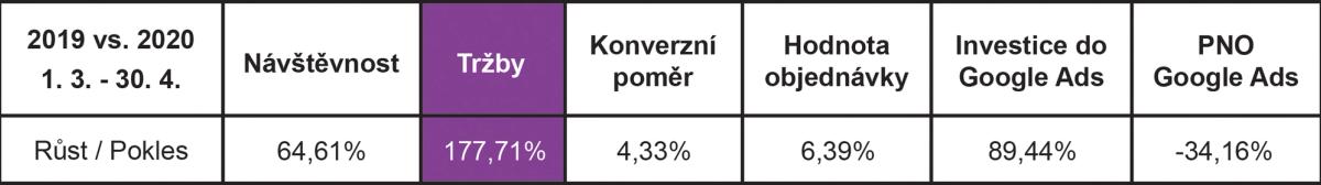 Case study: Fashion v dobe Covidu