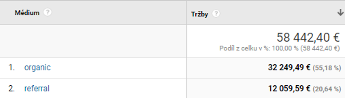 google-analytics-referral-zdroj-effectix-sk
