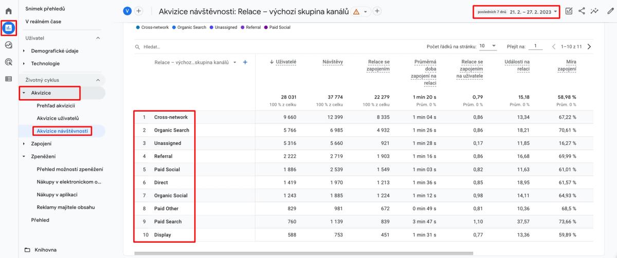 Dáta skupiny kanálov pomocou prehľadu akvizície