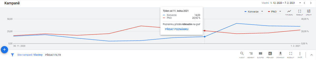 Kompletný sprievodca Google Nákupmi: Ako ich maximálne využiť vo svoj prospech?