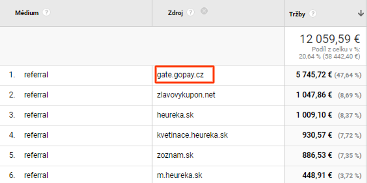 platobná-brána-gopay-effectix-sk