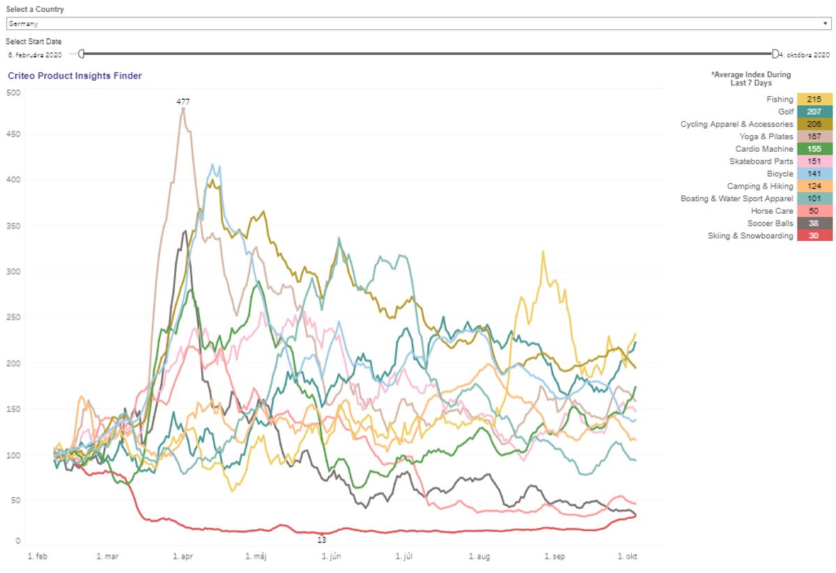 5-CRITEO_Consumer-Trends_-Germany