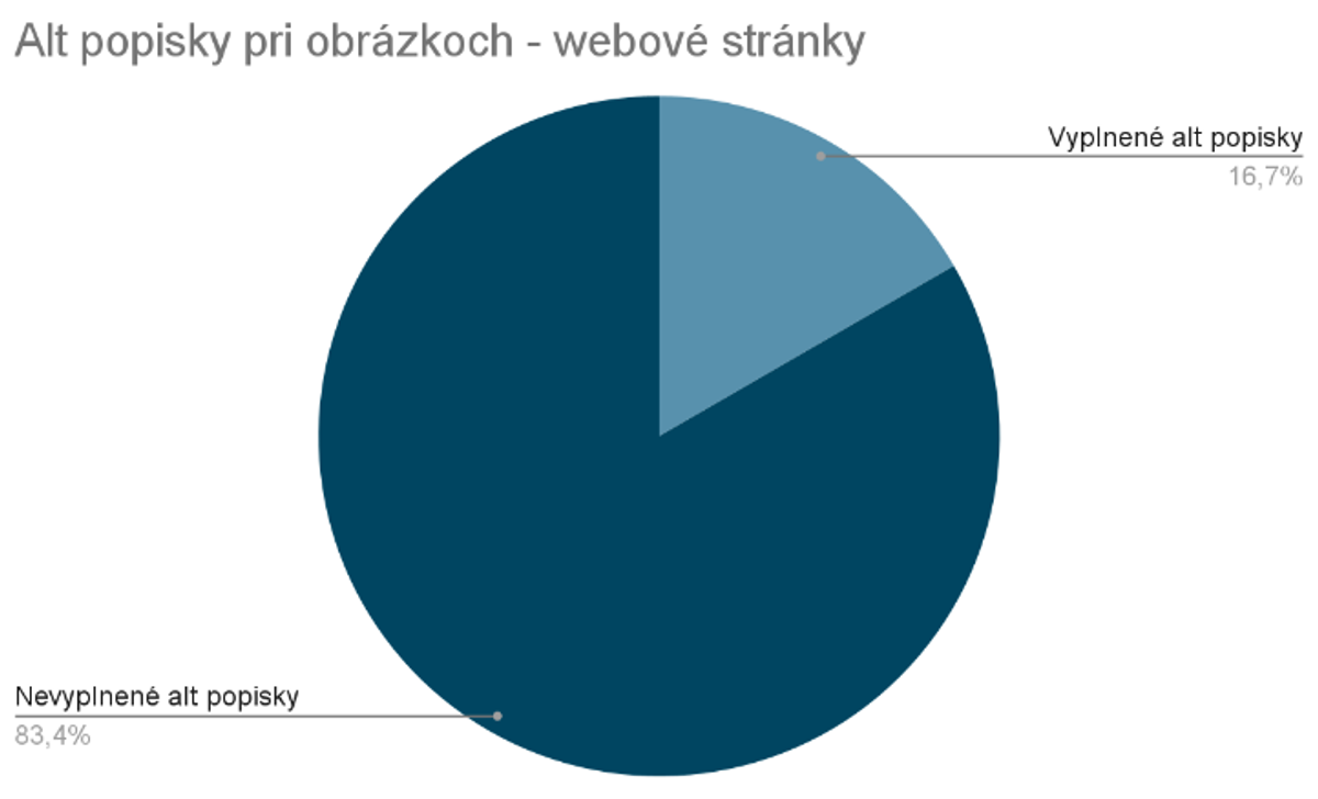 Obrázok č.17