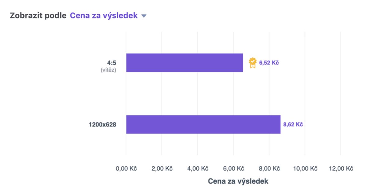 vykonnost-rozmeru-facebook