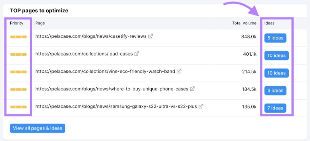 6-on-page-seo-checker-ideas-effectix