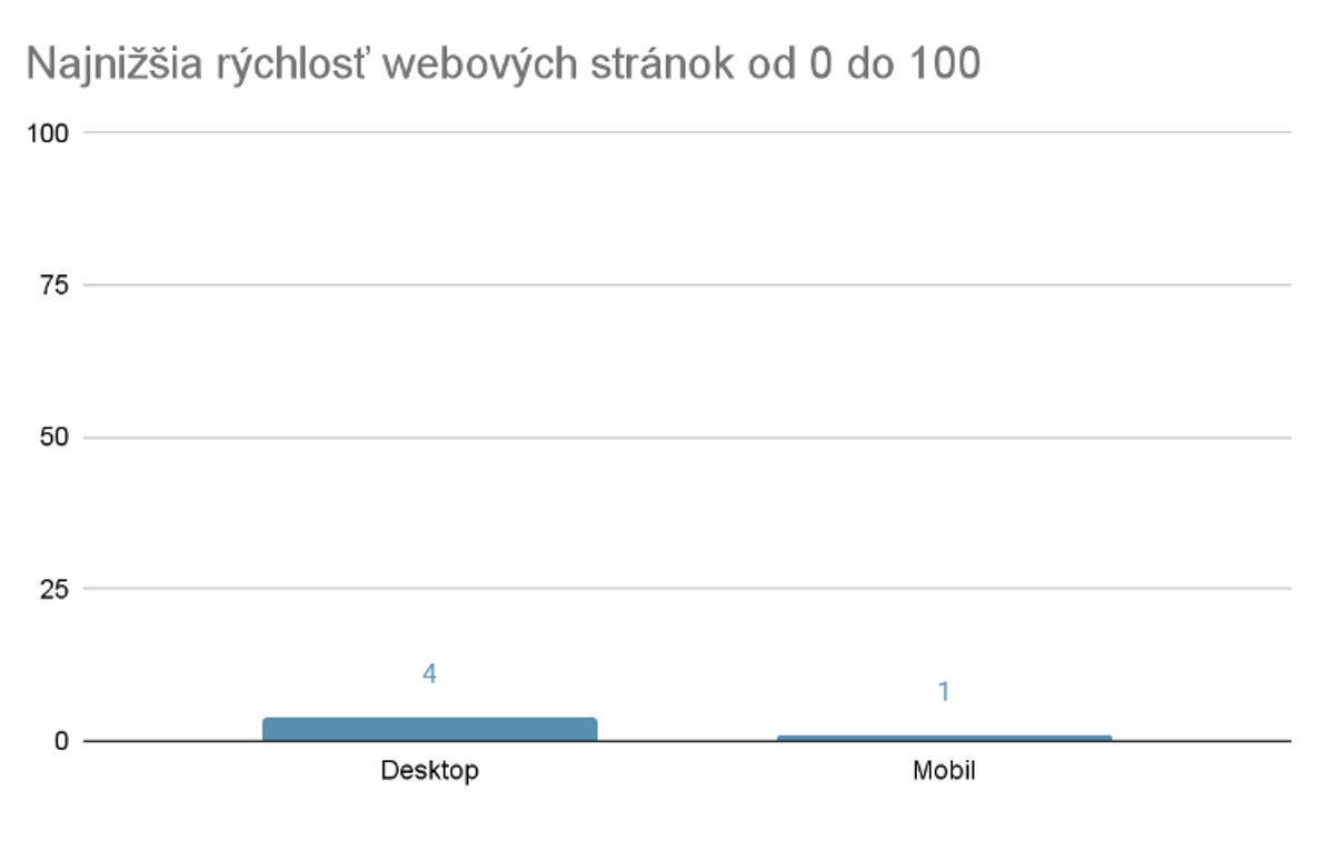 Obrázok č.3