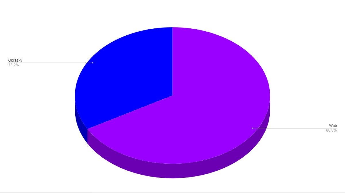 SERP-zobrazenia-obrazky-vs-web