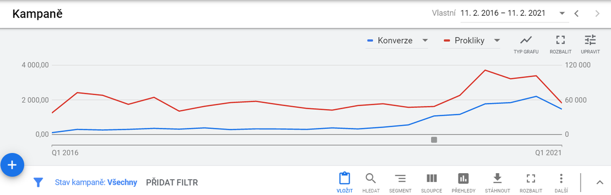 Kompletný sprievodca Google Nákupmi: Ako ich maximálne využiť vo svoj prospech?