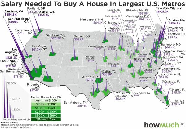 salary needed to buy a house in the largest US metro areas